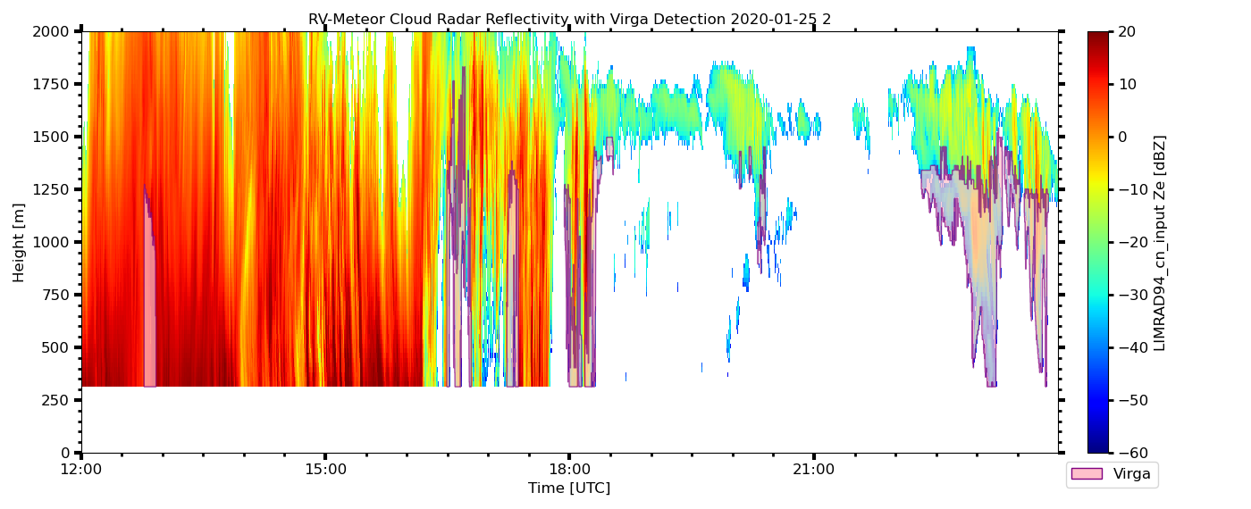 RV-Meteor_radar-Ze_virga-masked_20200125_2_first_try