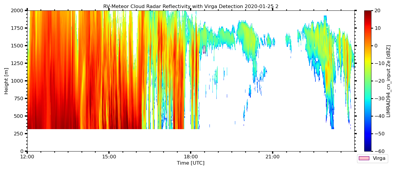 RV-Meteor_radar-Ze_virga-masked_20200125_2_gradient_filter