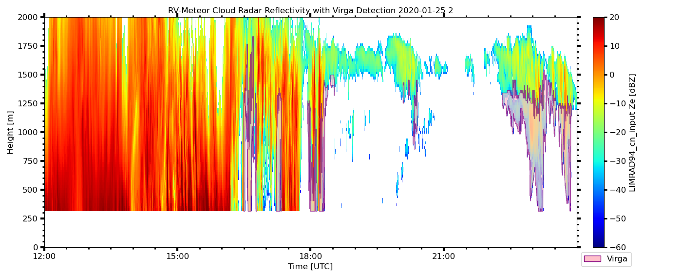 RV-Meteor_radar-Ze_virga-masked_20200125_2_ze-threshold_filter