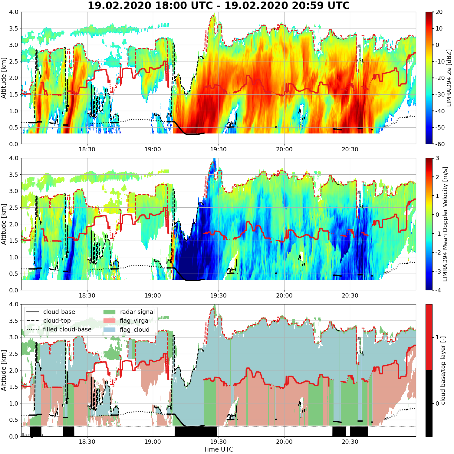 _images/RV_Meteor_virga-timeseries_20200219_18-21_v0.3.4.png