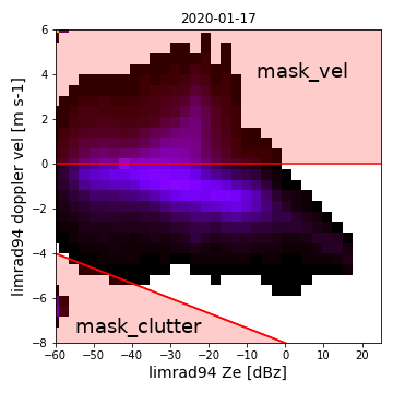 _images/vs_demonstration_ze_vs_vel.png